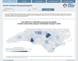 NC Housing Snapshot Landing Page